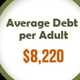 Average amount of credit card debt in the Us. Credit Card Statistics